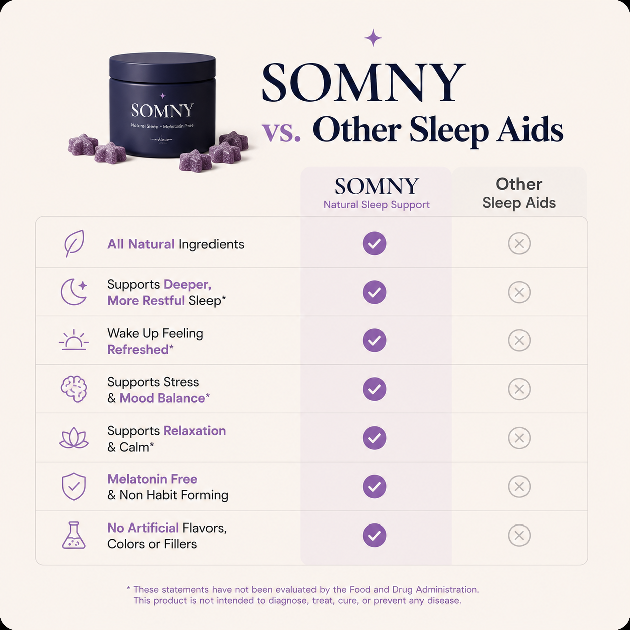 SOMNY Natural Sleep Gummies