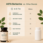 Berberine Capsules (500 mg)