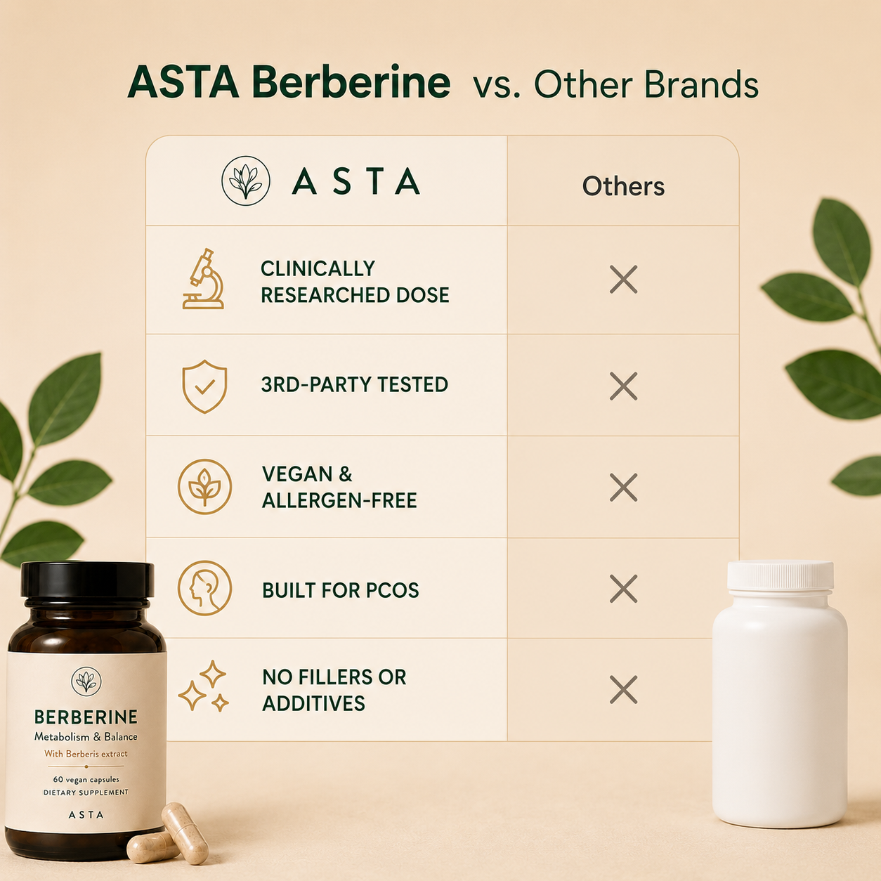 Berberine Capsules (500 mg)