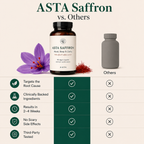 Saffron Capsules