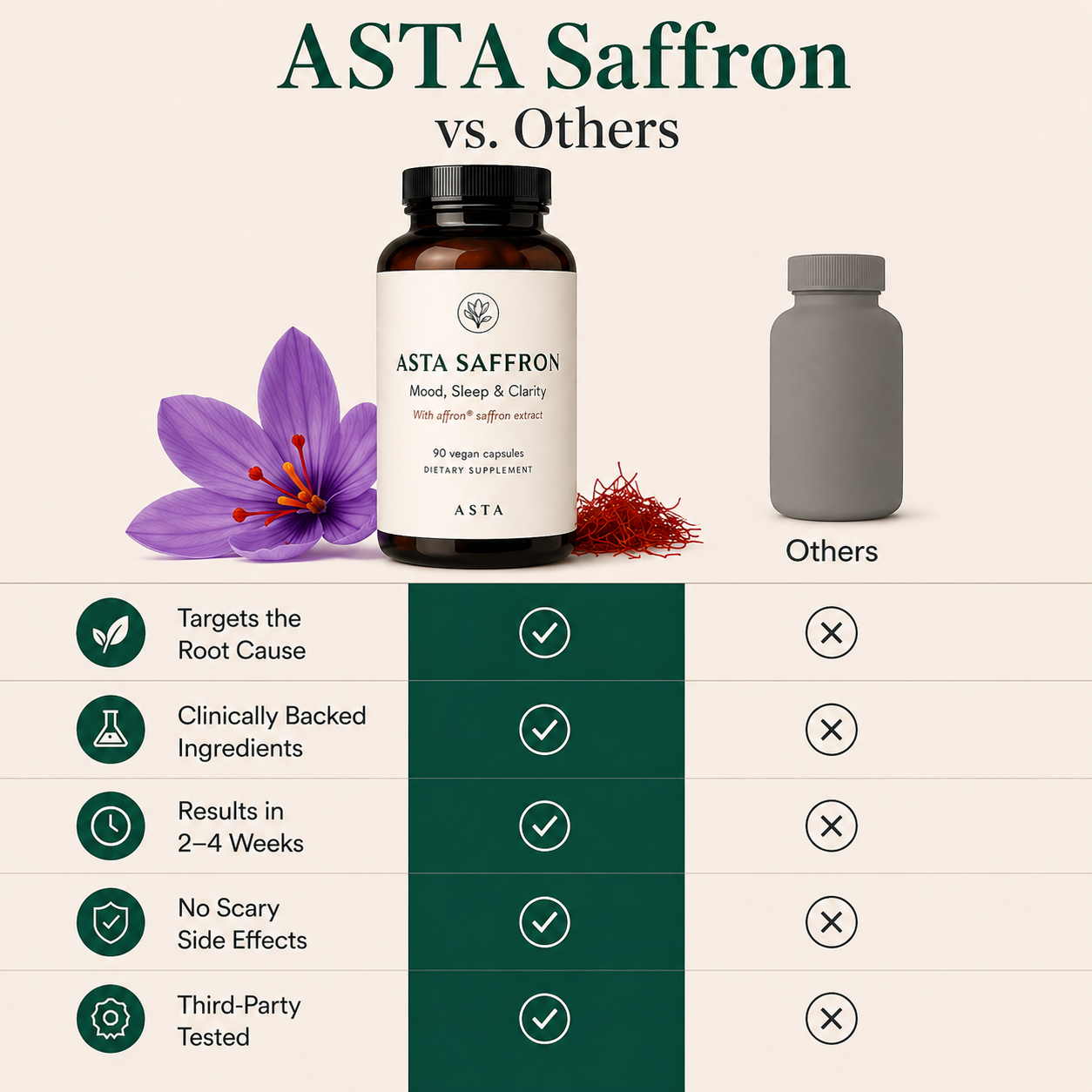 Saffron Capsules