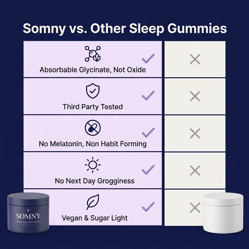 SOMNY Natural Sleep Gummies